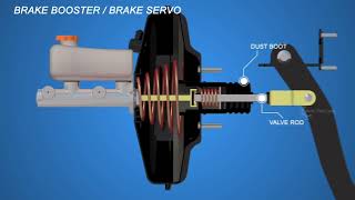 Cara Kerja Booster Vacuum Rem Mobil