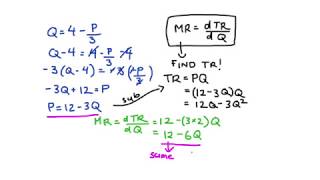 Finding Marginal Revenue from Demand