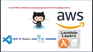 Terraform to Create AWS Lambda Layer Using | GitHub Actions