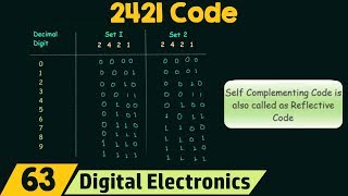 2421 Code