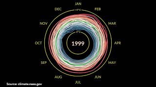 Why is 1.5°C the key to climate progress?