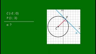 MATEK 11. osztály - Kör érintője a koordináta-rendszerben