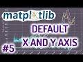 Python Matplotlib Tutorial #5 for Beginners - Default X and Y Axis
