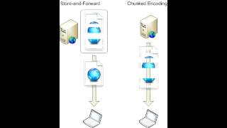 Chunked Transfer Encoding Wiki