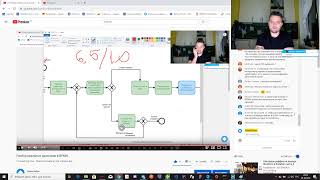 Разбор реальных диаграмм в BPMN