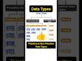 Data Types in Java | Basics of Data Types | Primitive and Non Primitive Data Types in Java