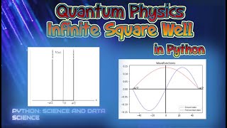 Quantum Physics: Infinite Square Well in Python