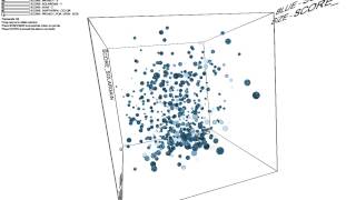 Multi-Objective Data Visualization - MOGA Optimization Result_02