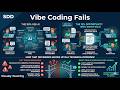 Why Vibe Coding Fails at Scale | Spec-Driven Development #1 | Visually Teaching