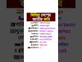 বিভিন্ন দেশের জাতীয় কবি 😱🔥 gk সাধারণ_জ্ঞাণ সাধারন_জ্ঞান shorts generalknowledge