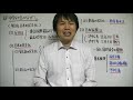 【中学社会】歴史「戦後日本の民主化・まとめ」