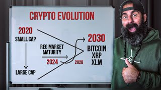 Crypto Evolution: Mature as an Investor by 2030!