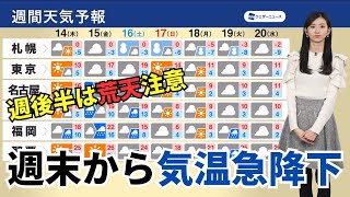 【週間天気】週後半は荒天注意　季節外れの暖かさから一転、気温急降下