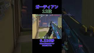 走り撃ち最強ランキング #valorant立ち回り #valorant立ち回り #valorant解説