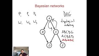 29 - Bayesian networks