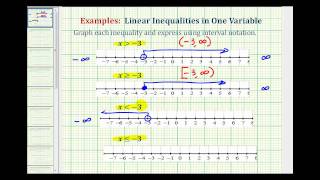 Ex: Graph Basic Inequalities and Express Using Interval Notation