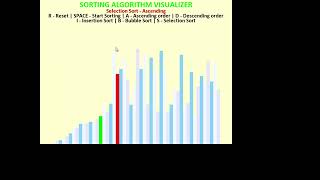 Selection Sort(Ascending order) using Sorting Algorithm Visualizer