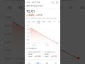 arc finance share price trending pennystockunder10rs pennystockstobuynow pennystocks pennystock