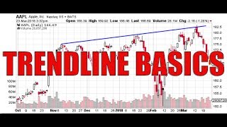 TRENDLINES - Charting In 60 Seconds