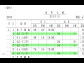 第27回　建設業経理士検定2級 第3問、第4問