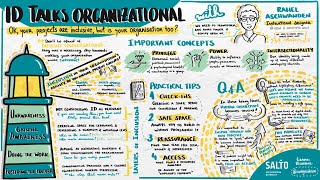 ID Talks Organisational by Rahel Aschwanden - Teaser