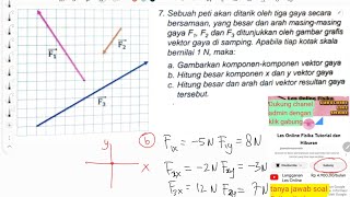 menggambarkan komponen vektor vektor gaya pada kotak yang mewakili 1 newton