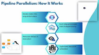 What is Parallelism in DataStage? | DataStage Training Guide 📚 | DataStage Parallelism Tutorial 🎥