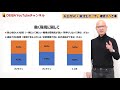 【30％の就活生が陥る罠】選考本番直前の今だからこそ知ってほしい、就活の事実【企業研究】