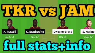 TKR vs JAM Dream11| TKR vs JAM | TKR vs JAM Dream11 Team|