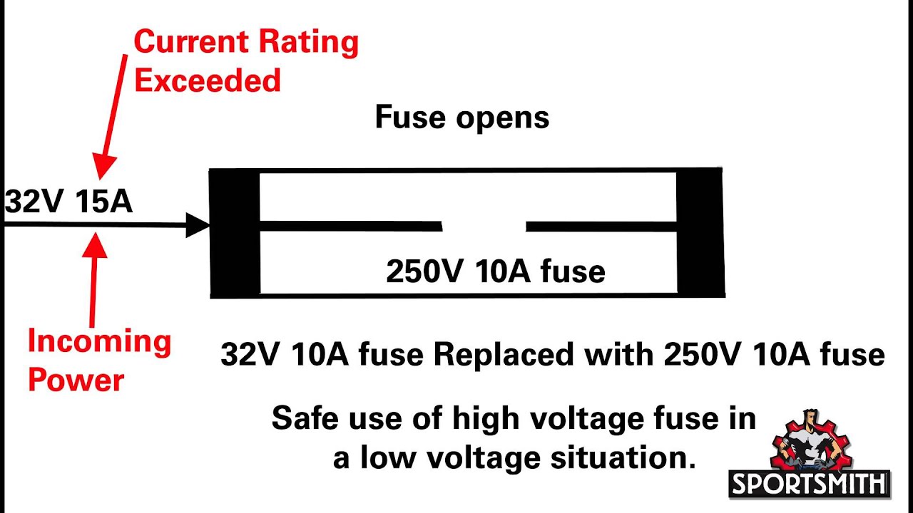 Fuse Comparison Chart