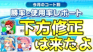 【勝率・使用率レポート】対策されまくってもずっと強いキャラの下方修正がきた【白猫テニス】