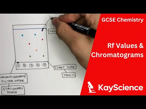 Can two compounds have the same Rf value?