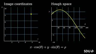 Hough transform - the mathematical trick for detecting straight lines in images