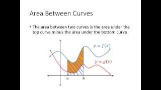 Calculus: Area Between Two Curves