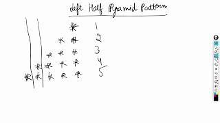 Left Half Pyramid Pattern in Java | JAVA | #javaloops #loop #java #forloops #javaprogramming