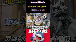 【マーベルライバルズ】1分未満で分かる「勝率順」最弱キャラランキング #marvelrivals #マーベルライバルズ