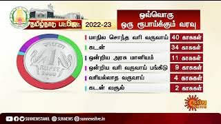 தமிழ்நாடு பட்ஜெட்; ஒரு ரூபாயில் அரசின் வரவு - செலவு | TN Budget 2022