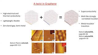 Twisted Bilayer Graphene: What's so magical about it? | Unmesh Ghorai | DTP, TIFR Mumbai