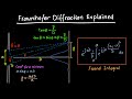 Fraunhofer Diffraction Explained