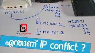 എന്താണ് IP clash? or IP conflict | Dineesh Kumar C D | Malayalam tutorial