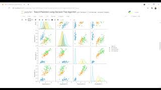 Task 6 Prediction using Decision Tree Algorithm Jupyter Notebook Google Chrome 2021 04 21 15 17