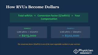 Physician Compensation Explained: RVUs, Base Salary, Productivity Models & What to Negotiate