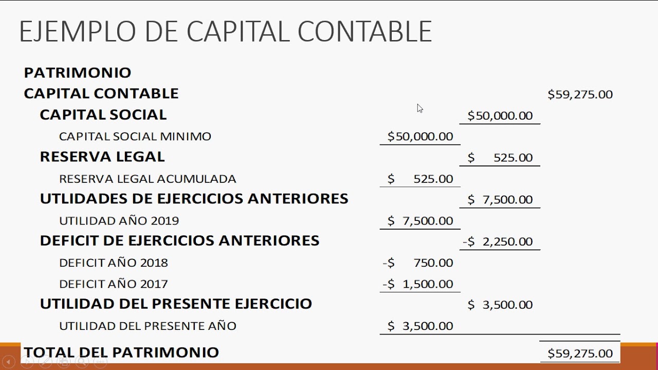 Capital Contable - Clasificación - YouTube