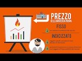 Come leggere la bolletta del gas | Il video tutorial di Facile.it