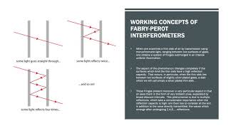 JIF220: Fabry-Perot Interferometers - Working Principles and Applications