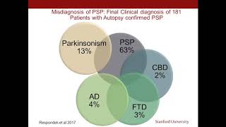 Diagnosing PSP (Progressive Supranuclear Palsy) | 8-30-17 Webinar
