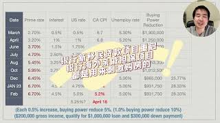 2023年4月多伦多地产市场确定起稳，但是会很快大涨么？