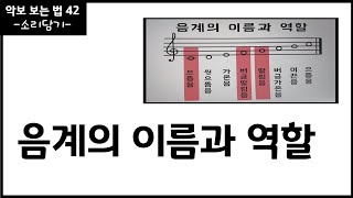 음계의 이름과 역할 / 음악이론 / 반주법