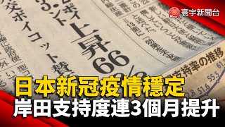 日本新冠疫情穩定 岸田支持度連3個月提升@globalnewstw #中國#北京冬奧#岸田文雄