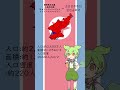 ずんだもんにコンギョに合わせて北朝鮮の行政区分を歌わせてみた【NEUTRINO】#shorts #ずんだもん #neutrino #歌わせてみた #北朝鮮